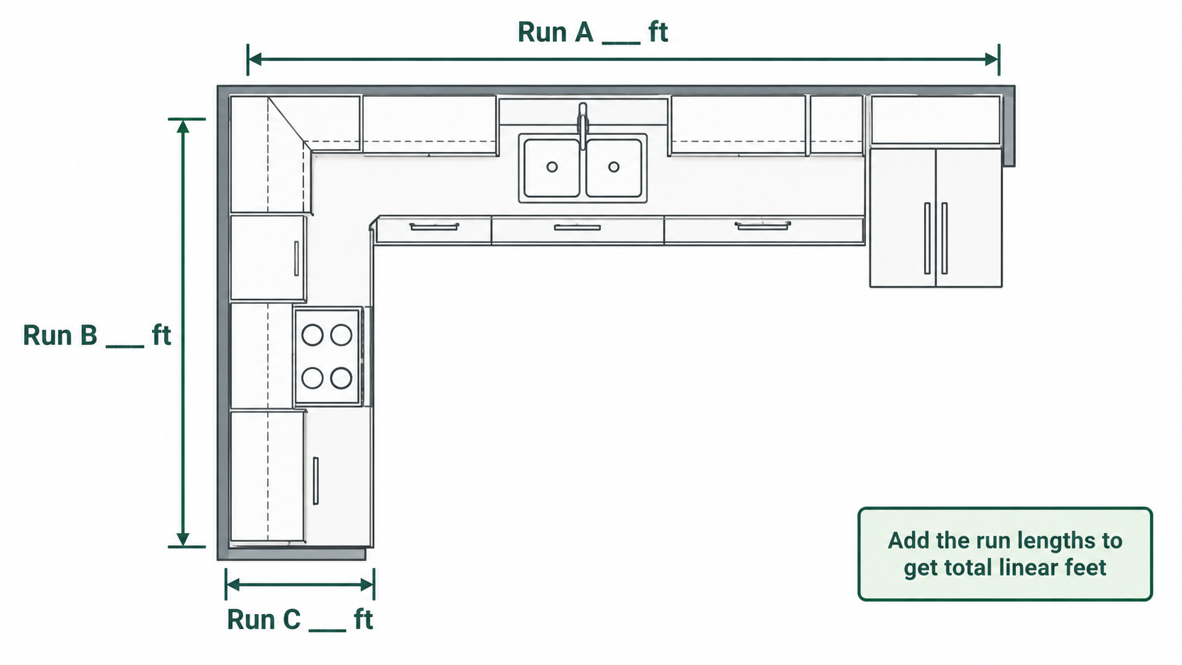 Top-down plan of an L-shaped kitchen with three cabinet runs marked for measuring in linear feet.